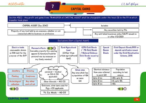 First page of Capital Gains Rapider by CA Amit Mahajan Sir.