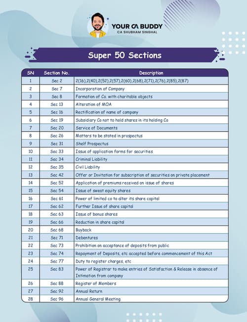 First page of Super 50 sections by CA Shubham Singhal