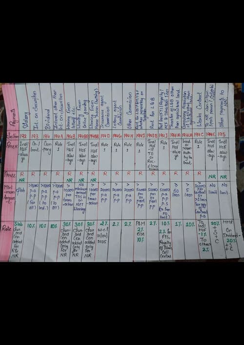 First page of Frequently used TDS.