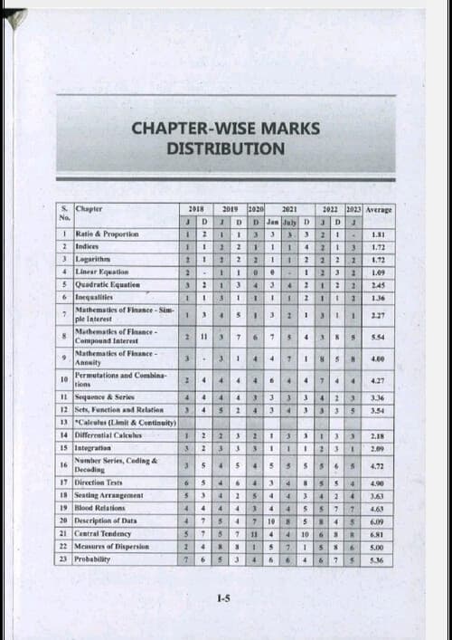 First page of Quantative aptitude logical reasoning ca foundation