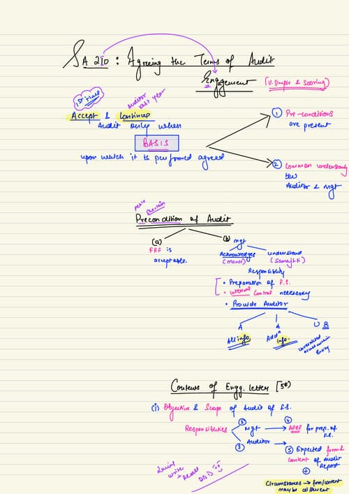 First page of Board noted AUDIT SA 210 220 SHUBHAM KESWANI