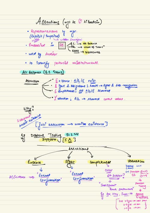 First page of Board Notes topic: ASSERTIONS SHUBHAM KESWANI