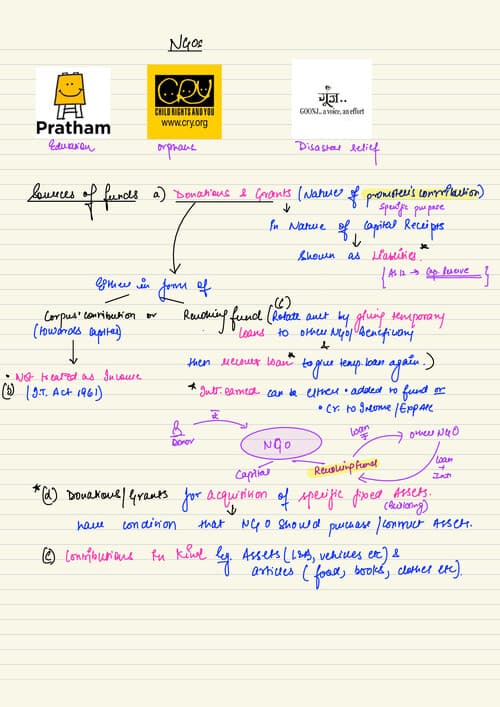 First page of AUDIT notes: NGO, Hospital SHUBHAM KESWANI