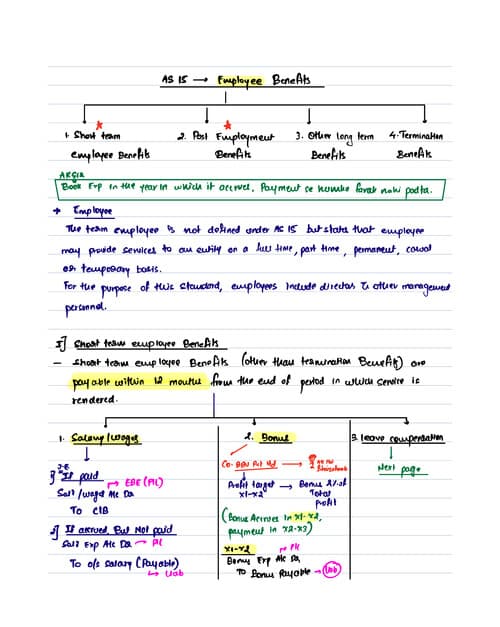 First page of AS 15 Handwritten notes by CA Aakash Kandoi Sir.