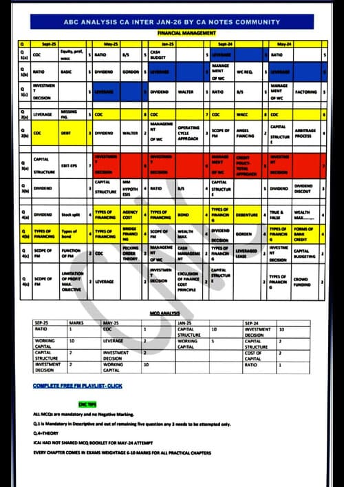 First page of FM ABC ANALYSIS CHAPTER WISE