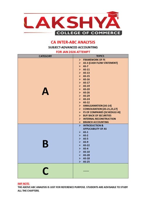 First page of CA INTER ADVANCED ACCOUNTING Priority list of topics and preparation schedule
