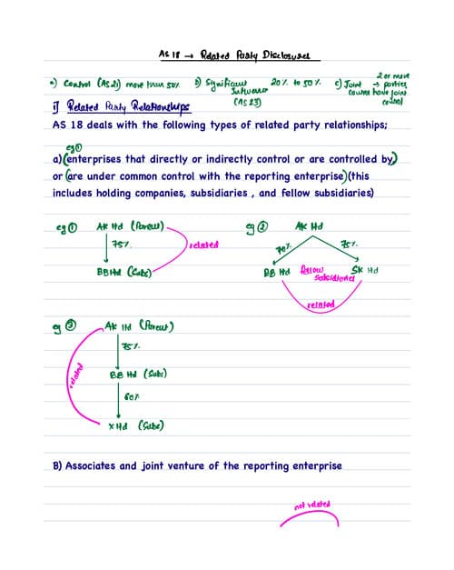 First page of AS 18 Related Party Disclosures handwritten notes by CA Aakash Kandoi Sir.