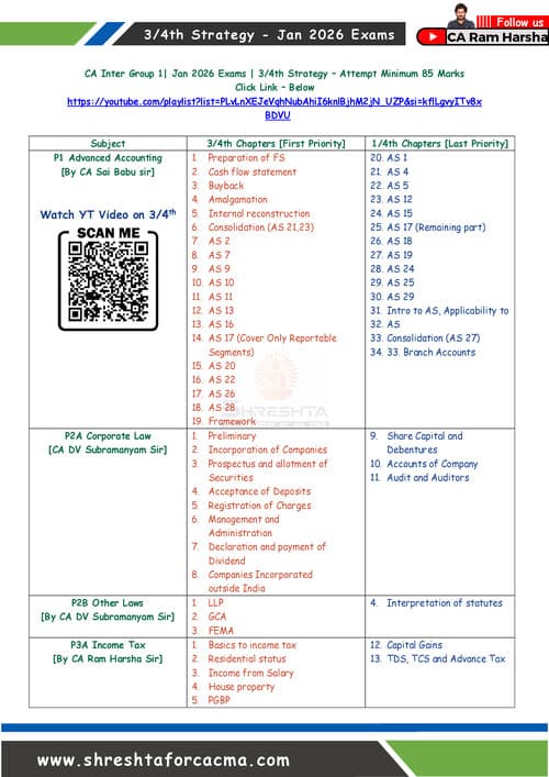 First page of Strategy for Group 1 for January 26 attempt