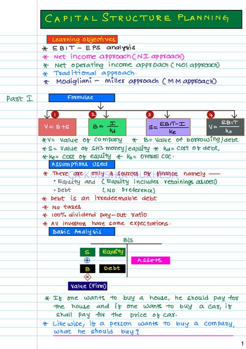 First page of CA Inter - FM : Capital Structure Summary Notes