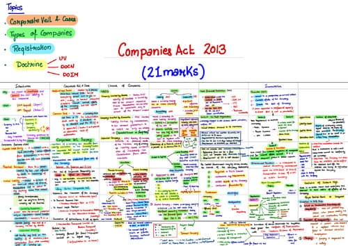 First page of Ca foundation Law Companies Act Chart (summary notes)