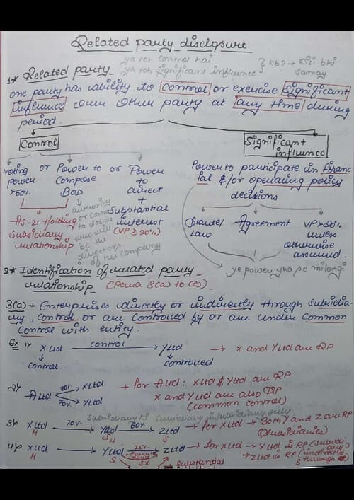 First page of Accounting standard 18 :- related party disclosure