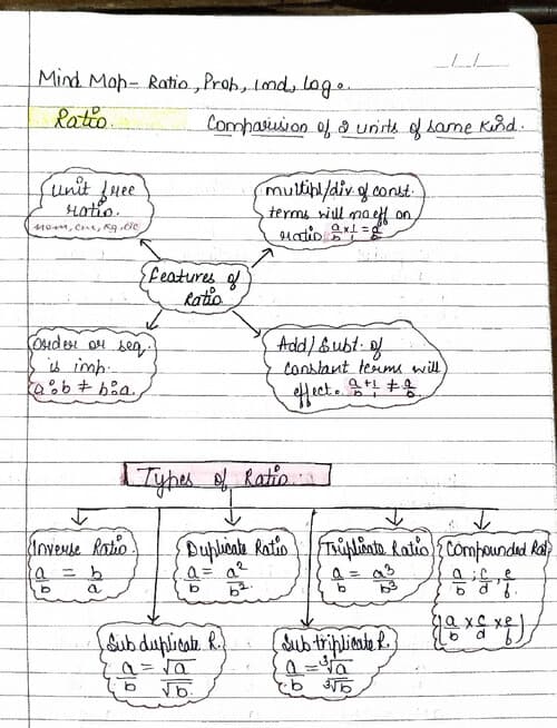 First page of Ratio and proportion HANDWRITTEN NOTES