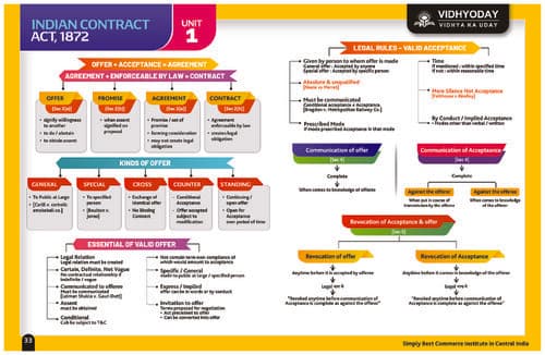 First page of Ca foundation Law Chartbook