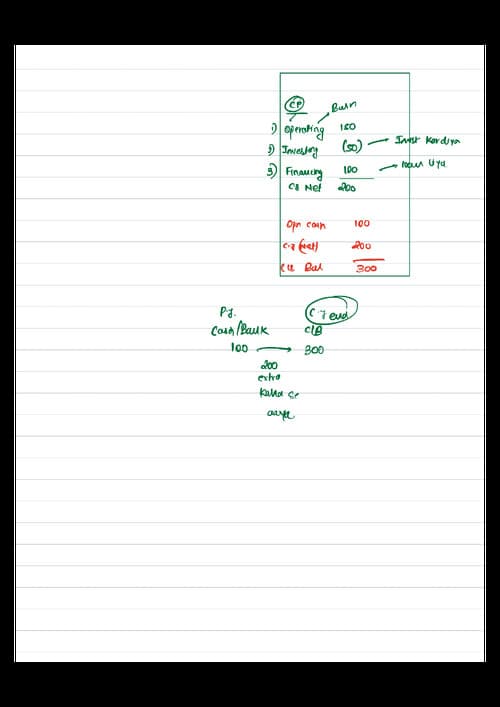 First page of Cash flow board notes by Aakash Kandoi