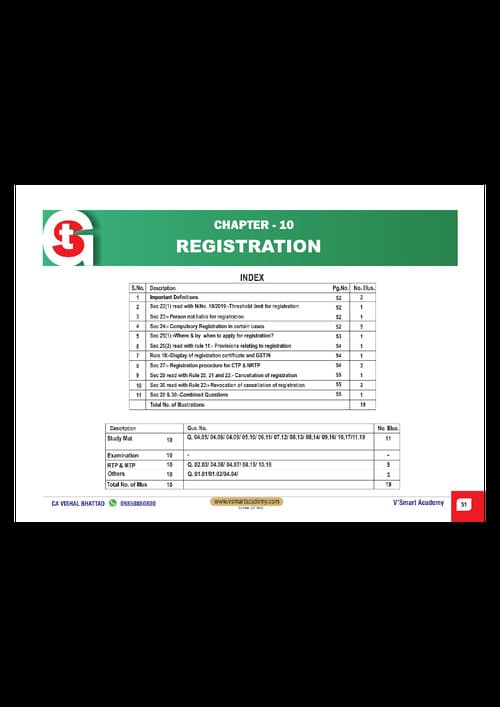 First page of Registration MCQ's for Jan 26
