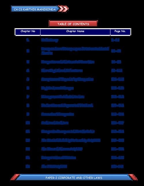 First page of Corporate law and other law question bank CA INTER