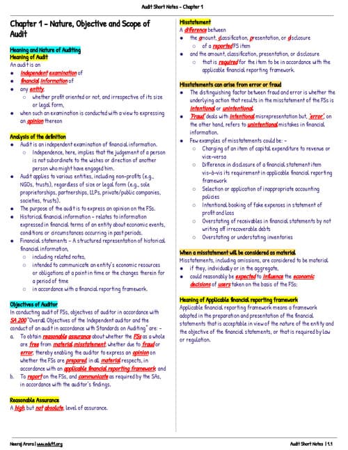 First page of Audit chapter -1 notes CA INTER