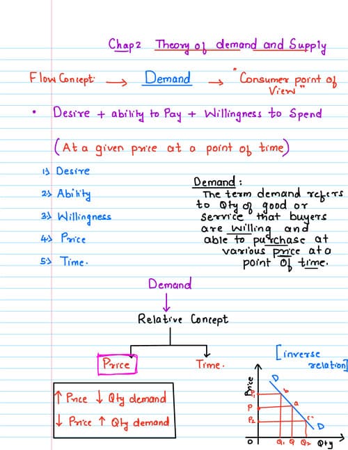 First page of Handwritten notes economics chapter 2
