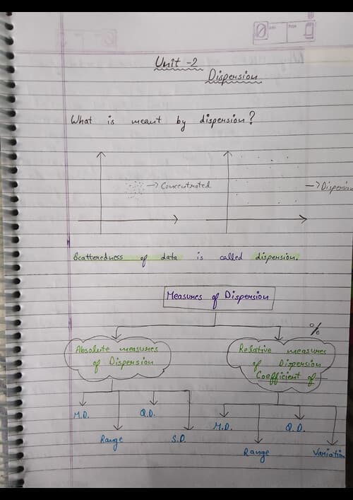 First page of Ch-14 Measures of Dispersion