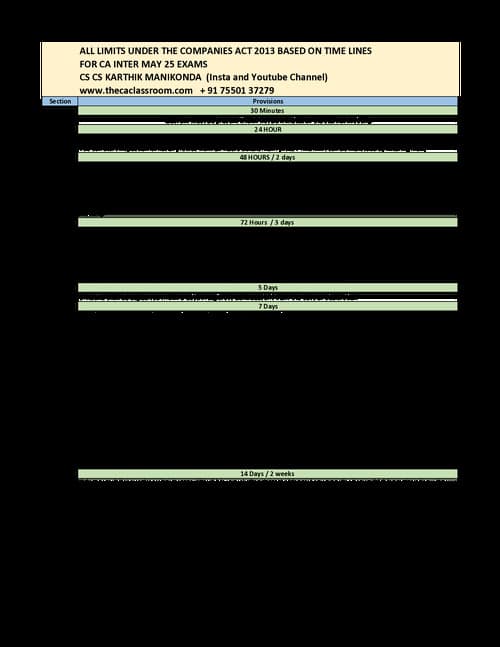 First page of Corporate law all timelines