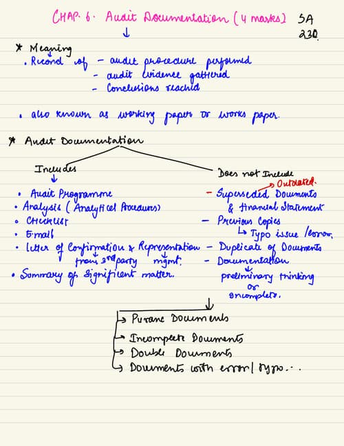 First page of Audit chapter -6 handwritten notes for ca inter