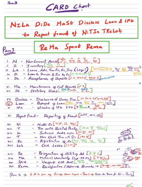 First page of CARO notes for ca inter