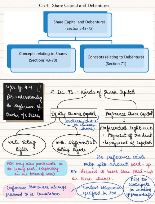 First page of CA INTER LAW CH 4 HANDWRITTEN NOTES