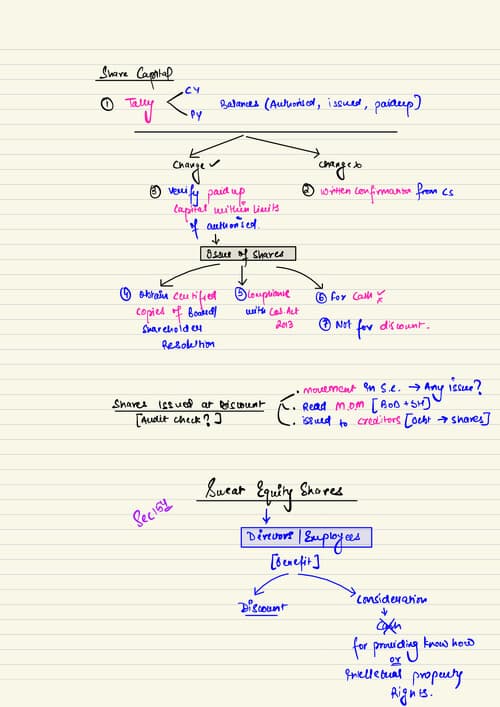 First page of Handwritten Note