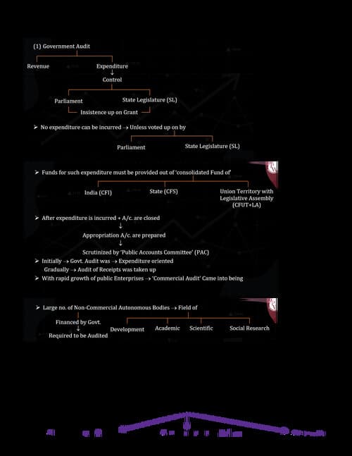 First page of Audit Chp 9 handwritten notes by Ankit Mundra.