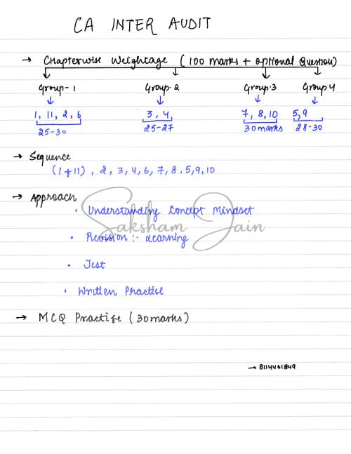First page of Nature Scope & Scope of Audit Handwritten Notes - Revision Notes
