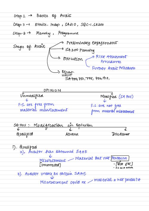 First page of Risk Assessment & Internal Control Handwritten Notes - Revision Notes
