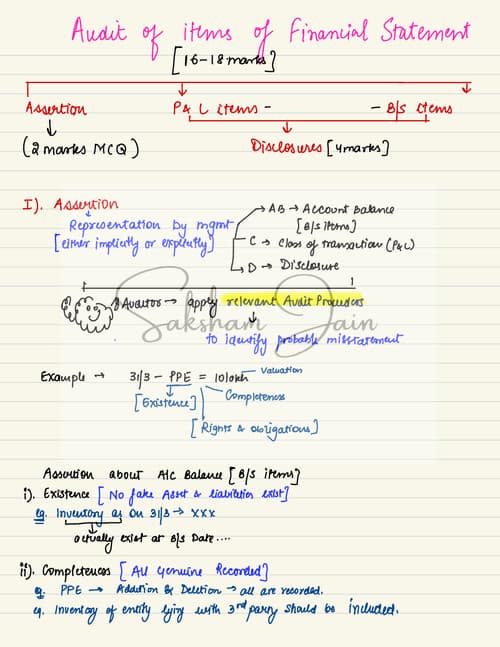 First page of Audit of Financial Statements Handwritten Notes - Revision Notes