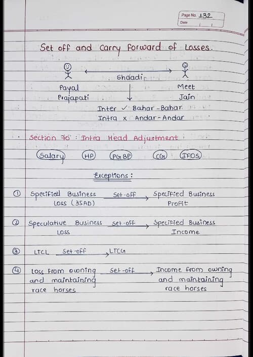 First page of Set off and carry forward of losses handwritten notes by BB Sir for May 26.