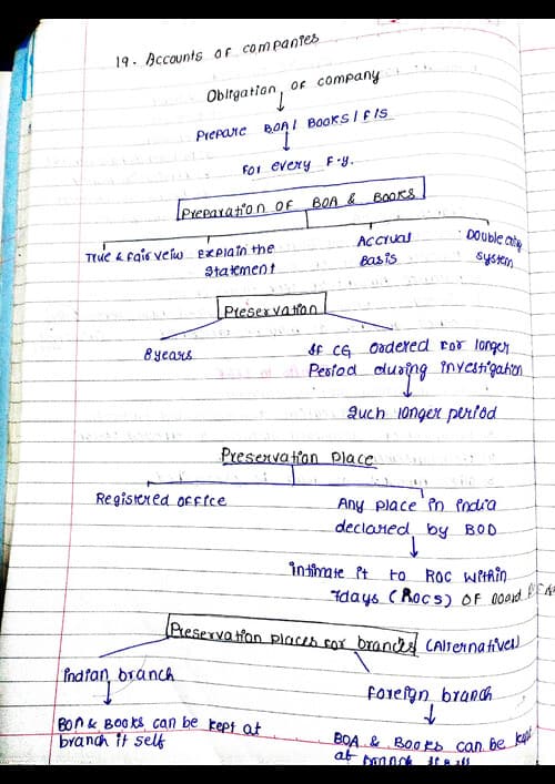 First page of Law- ACCOUNTS OF COMPANY