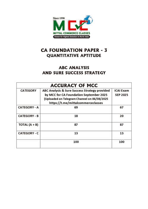 First page of IMP. - ABC Analysis - Quant Apt. For January 2026