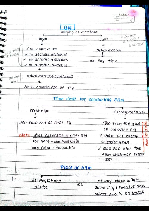 First page of LAW- GENERAL MEETING Management Adminstration