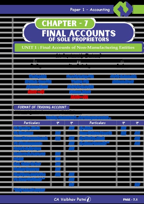 First page of Best notes for final accounts CA foundation