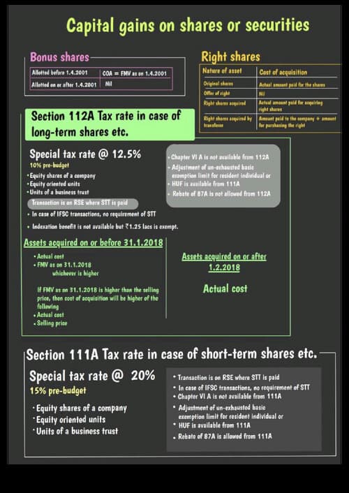 First page of # Capital Gain in just 5 Pages