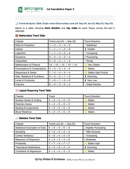 First page of Trend analysis for QA
