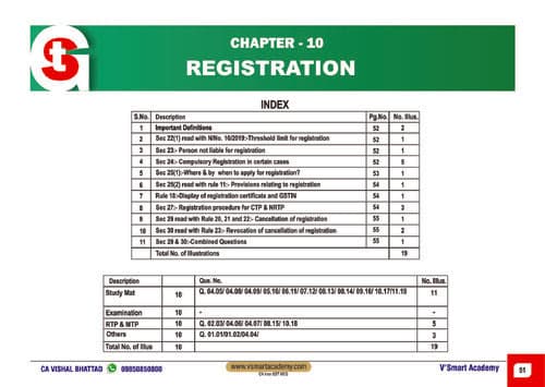 First page of GST chapter -10 registration for ca inter -CA VISHAL BHATTAD