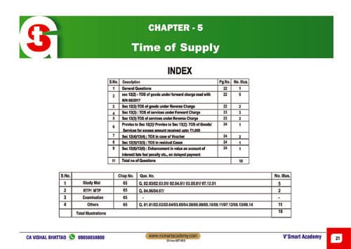 First page of GST chapter-5 time of supply mcq Ca inter - CA VISHAL BHATTAD