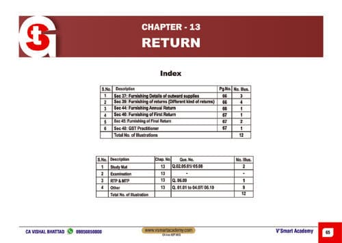 First page of GST chapter-13 returns mcq for ca inter-CA VISHAL BHATTAD
