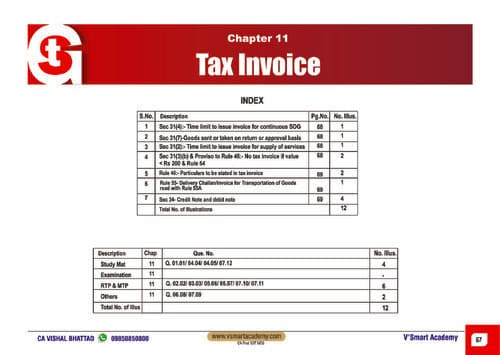 First page of GST chapter-11 mcq for ca inter-CA VISHAL BHATTAD