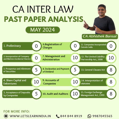 First page of Corporate Law Past Paper Analysis - CA Abhishek Bansal May 24 Exams - Sep 25 Exams