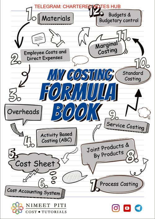First page of Costing Formulas
