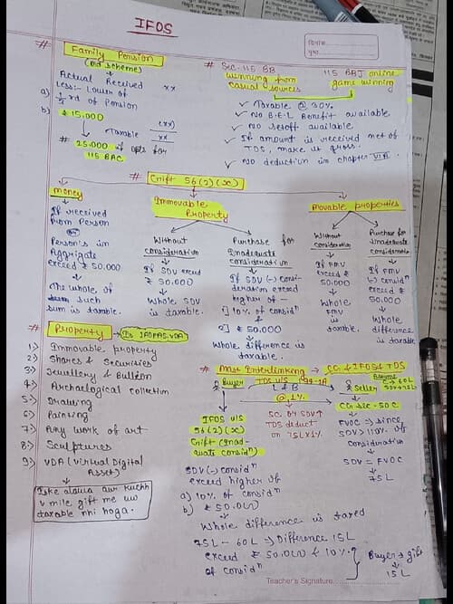 First page of Handwritten notes of IFOS