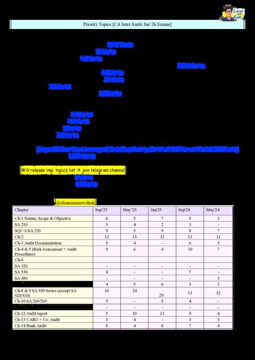 First page of Audit priority topics for Jan 26 by CA Shubham Keswani sir.