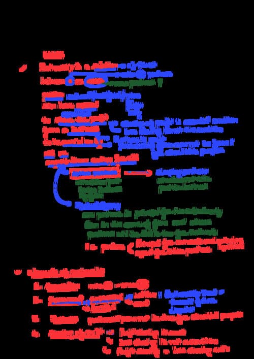 First page of Quick revision notes for CA Foundation Law