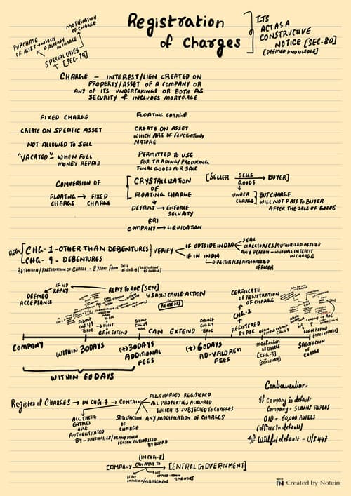 First page of Scribble revision 5.0 notes (Registration of charges) in single page
