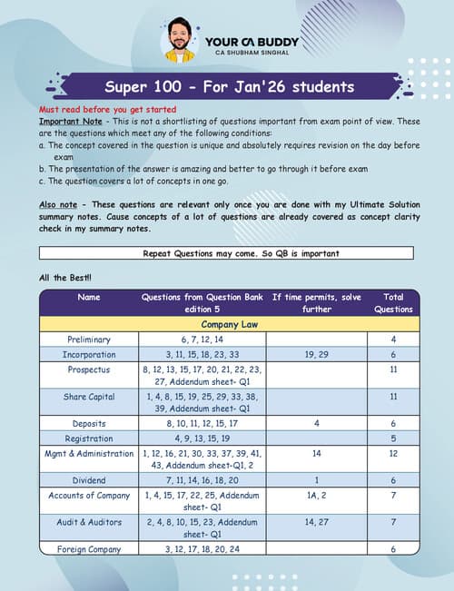 First page of Ca inter law super 100 questions list